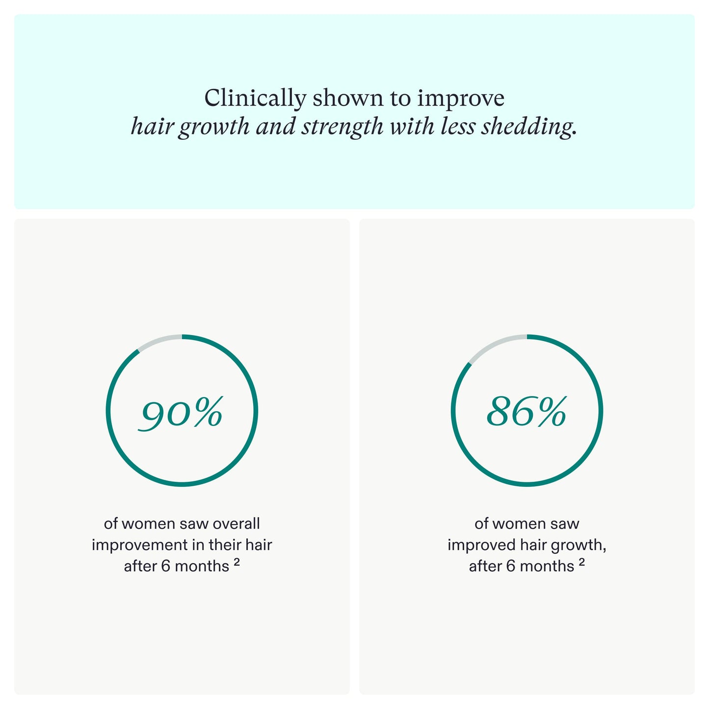 Nutrafol Women's Hair Growth Supplement 120 Capsules