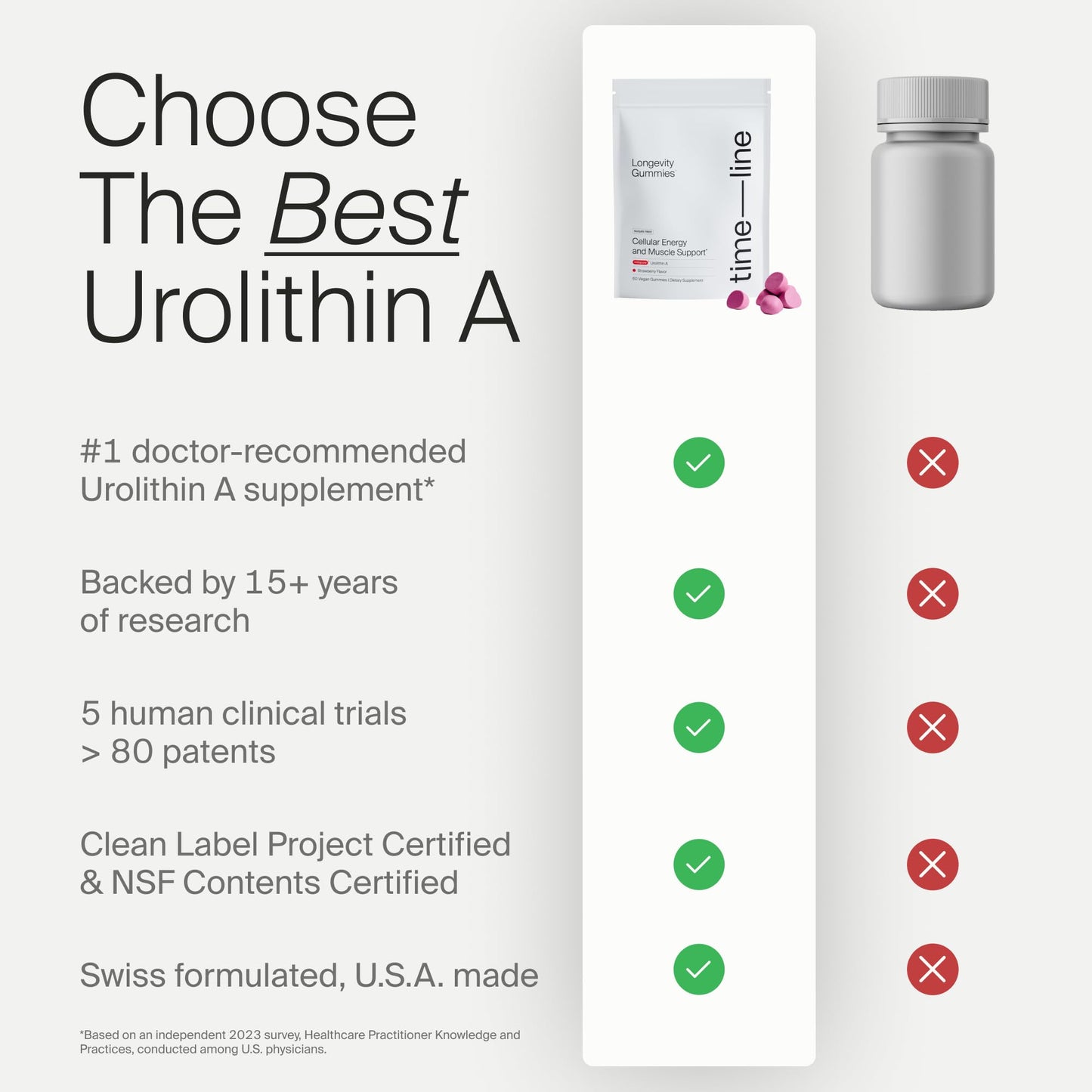 Timeline Mitopure Urolithin A Supplement 60 Gummies