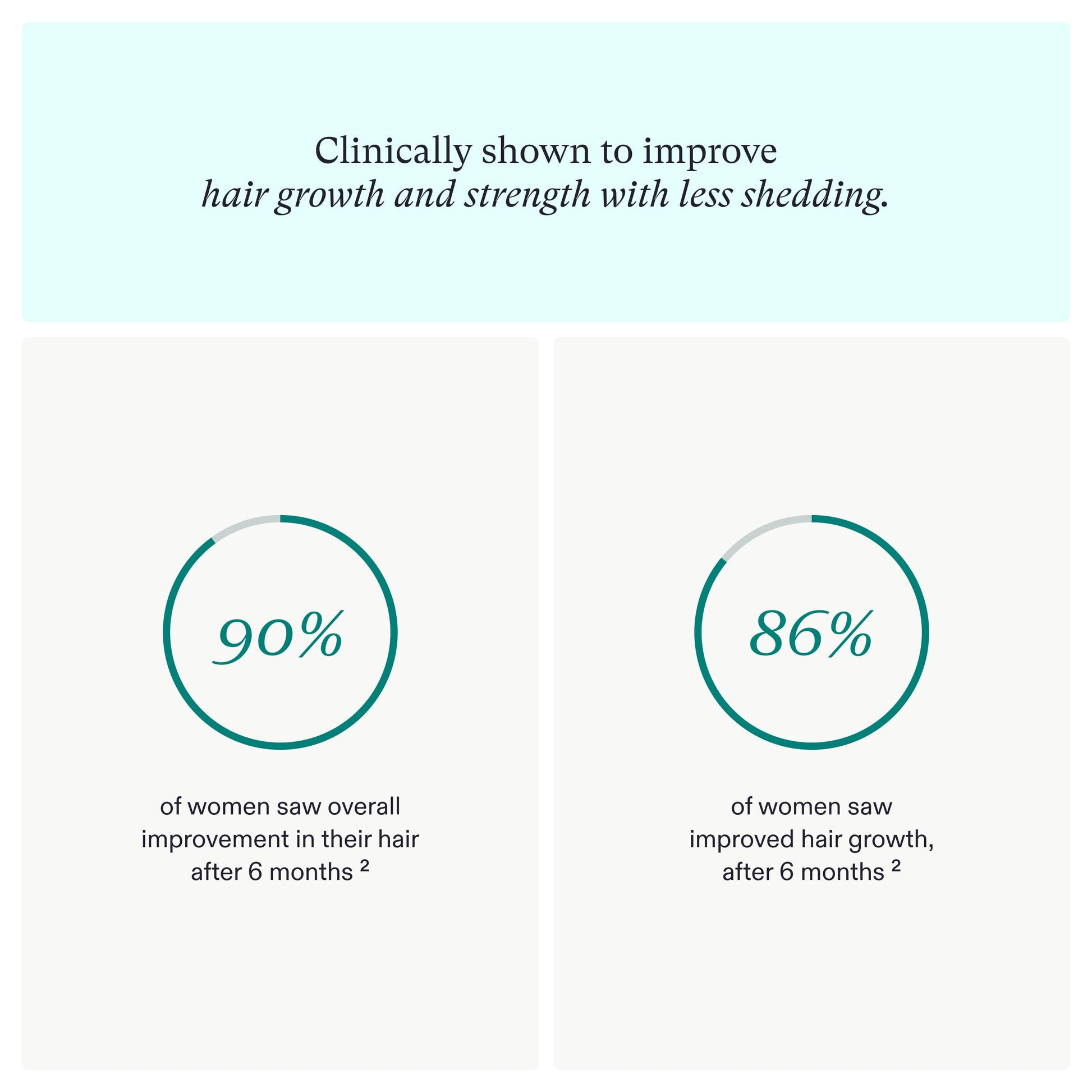 Nutrafol Women's Hair Growth Supplement 120 Capsules USA Supplements Direct  B00LU4CZP8